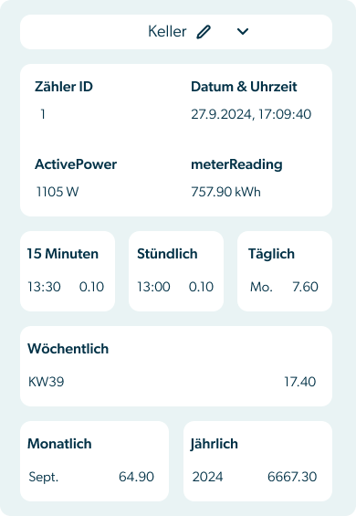 Mehr aus ihren Verbrauchsdaten herausholen.